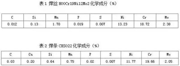 焊接材料化学成分表